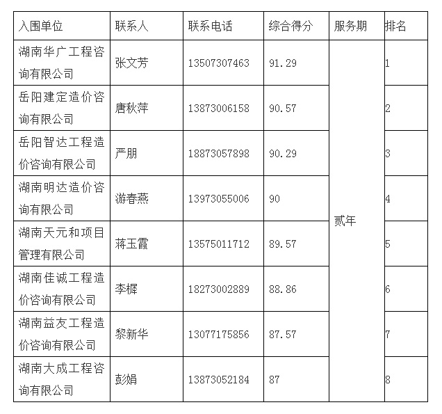 湖南工程造價(jià),湖南造價(jià)咨詢(xún),湖南建德工程造價(jià)咨詢(xún)有限公司